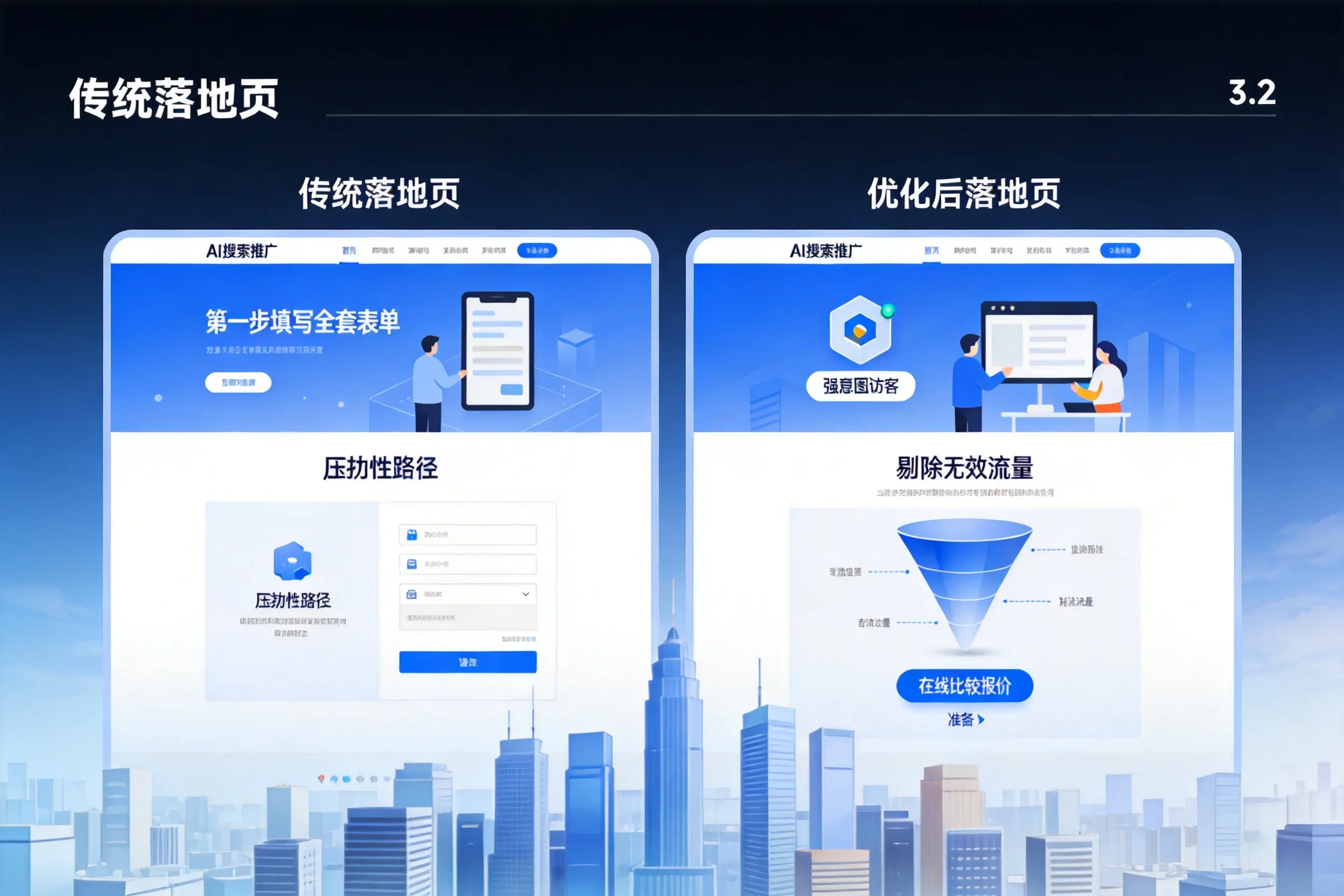 AI搜索推广落地页转化低?太原企业优化方法详解