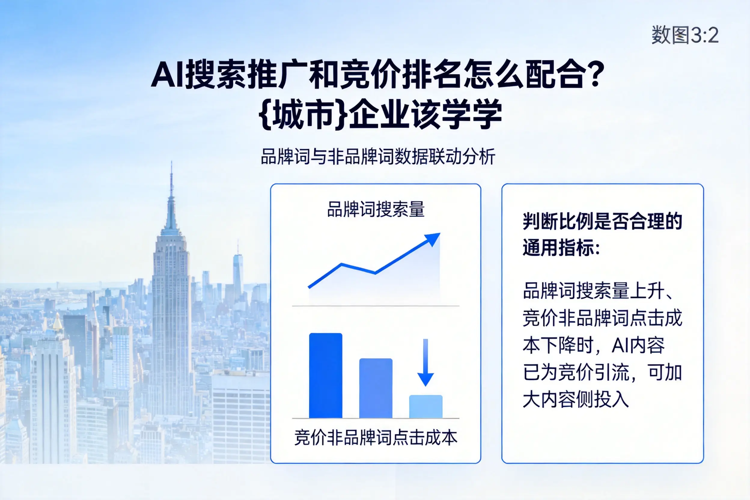 AI搜索推广和竞价排名怎么配合?太原企业该学学