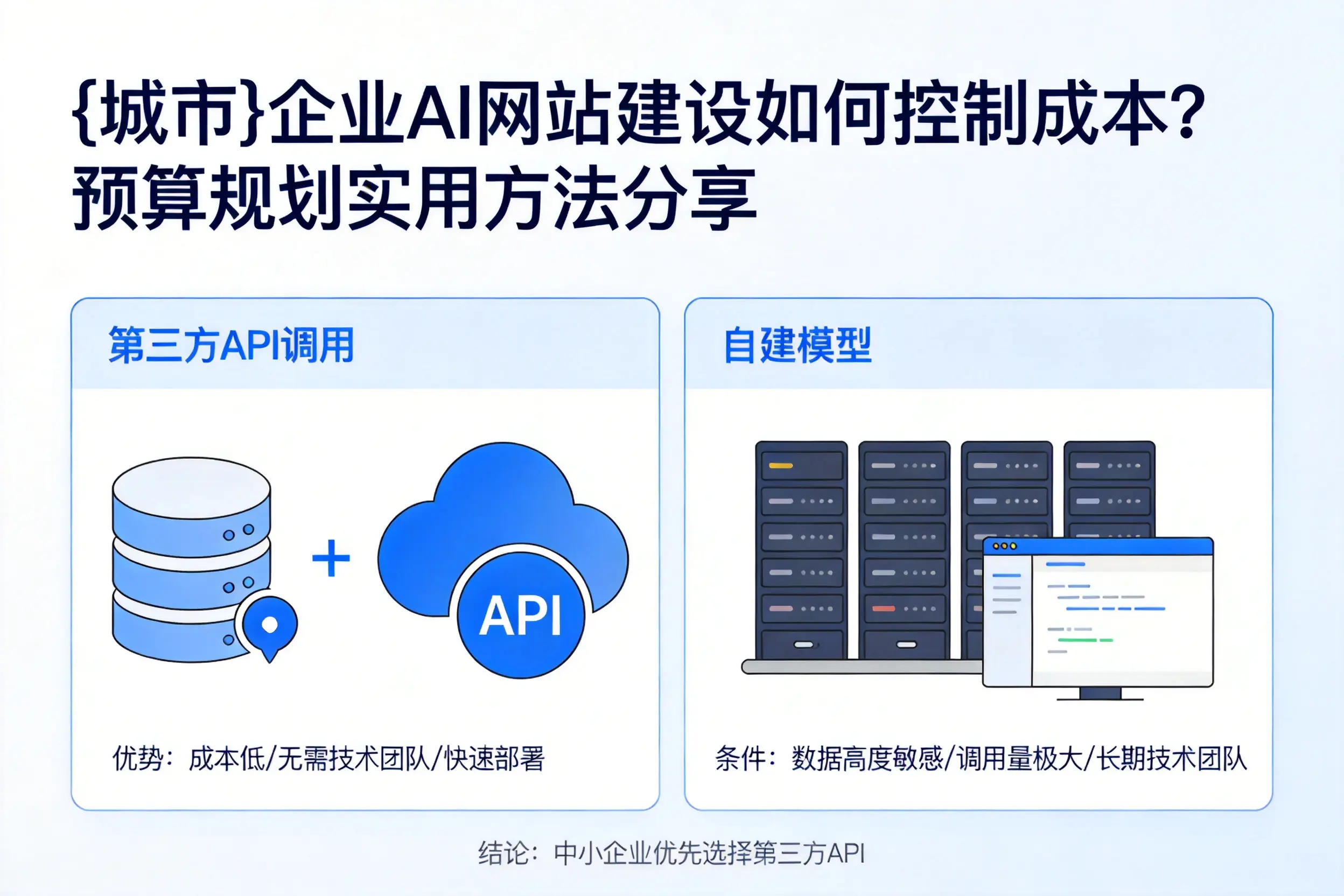 太原企业AI网站建设如何控制成本?预算规划实用方法分享