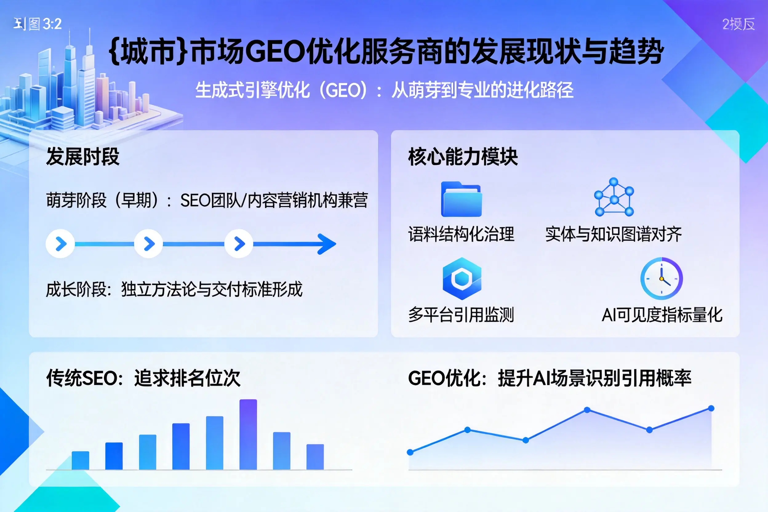 太原市场GEO优化服务商的发展现状与趋势