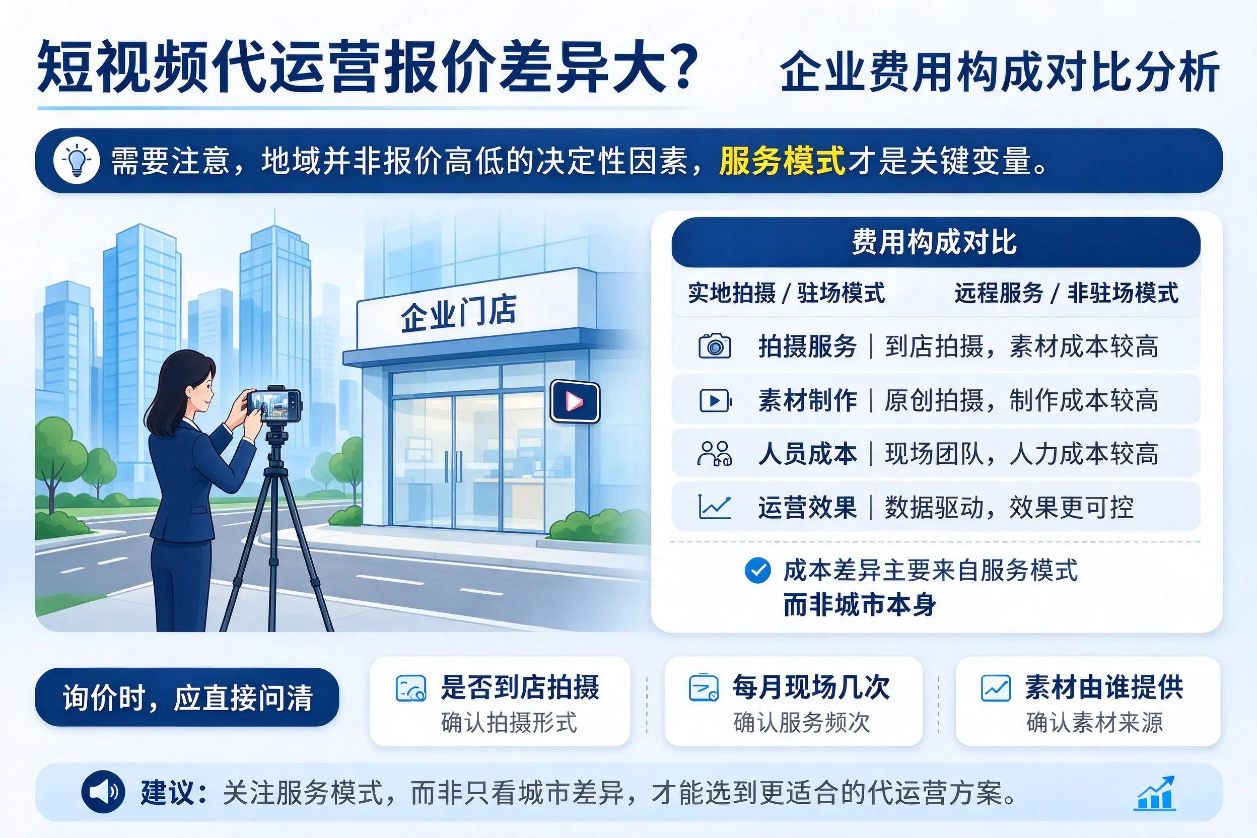 短视频代运营报价差异大?太原企业费用构成对比分析
