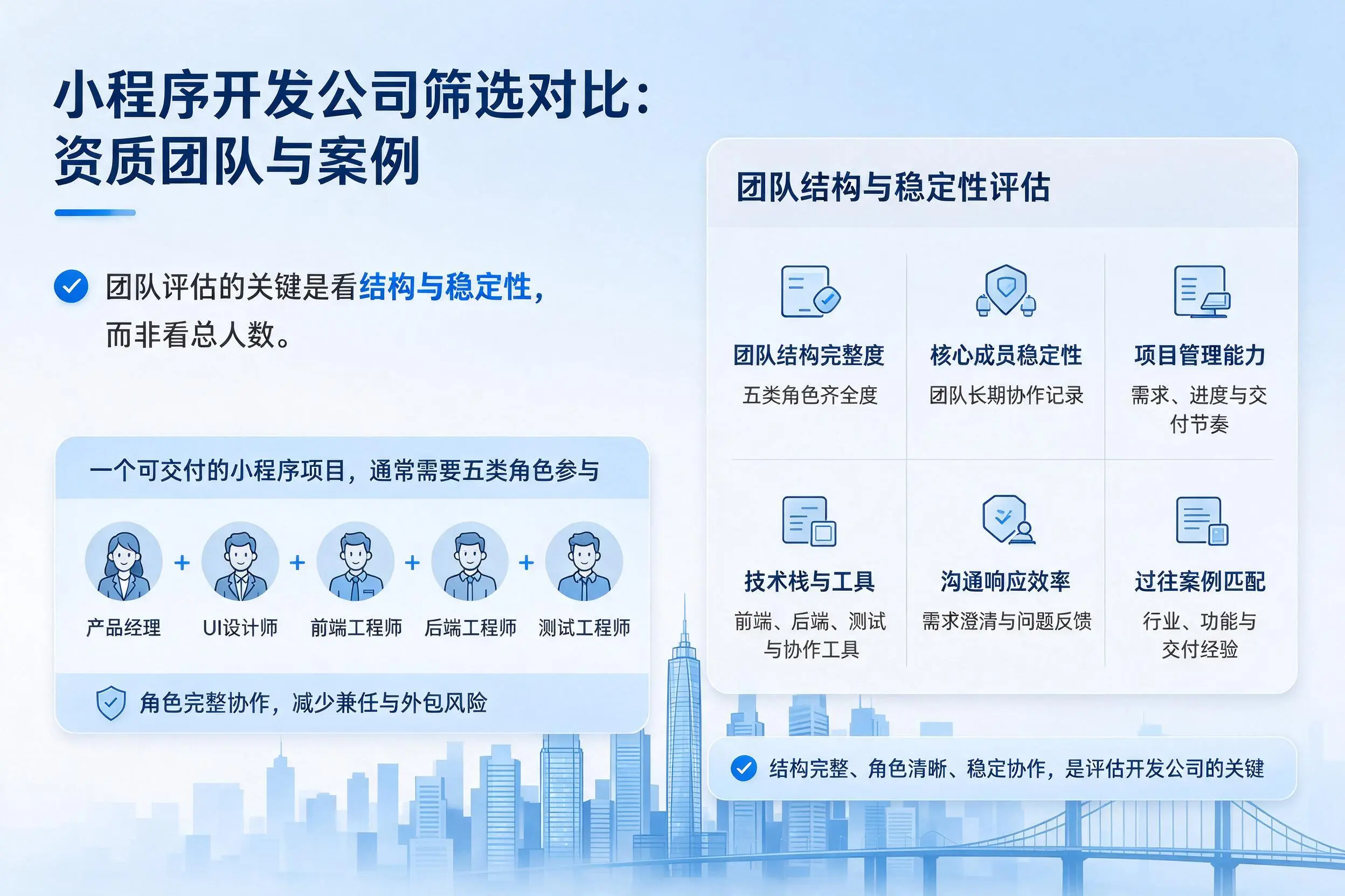 太原小程序开发公司筛选对比：资质团队与案例