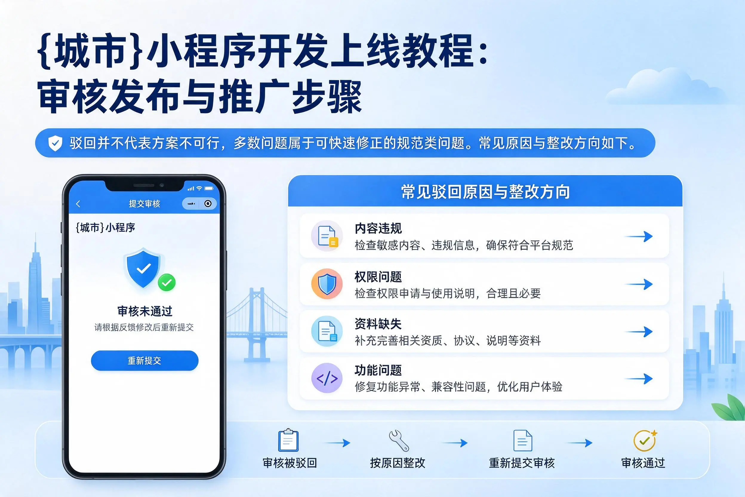 太原小程序开发上线教程：审核发布与推广步骤