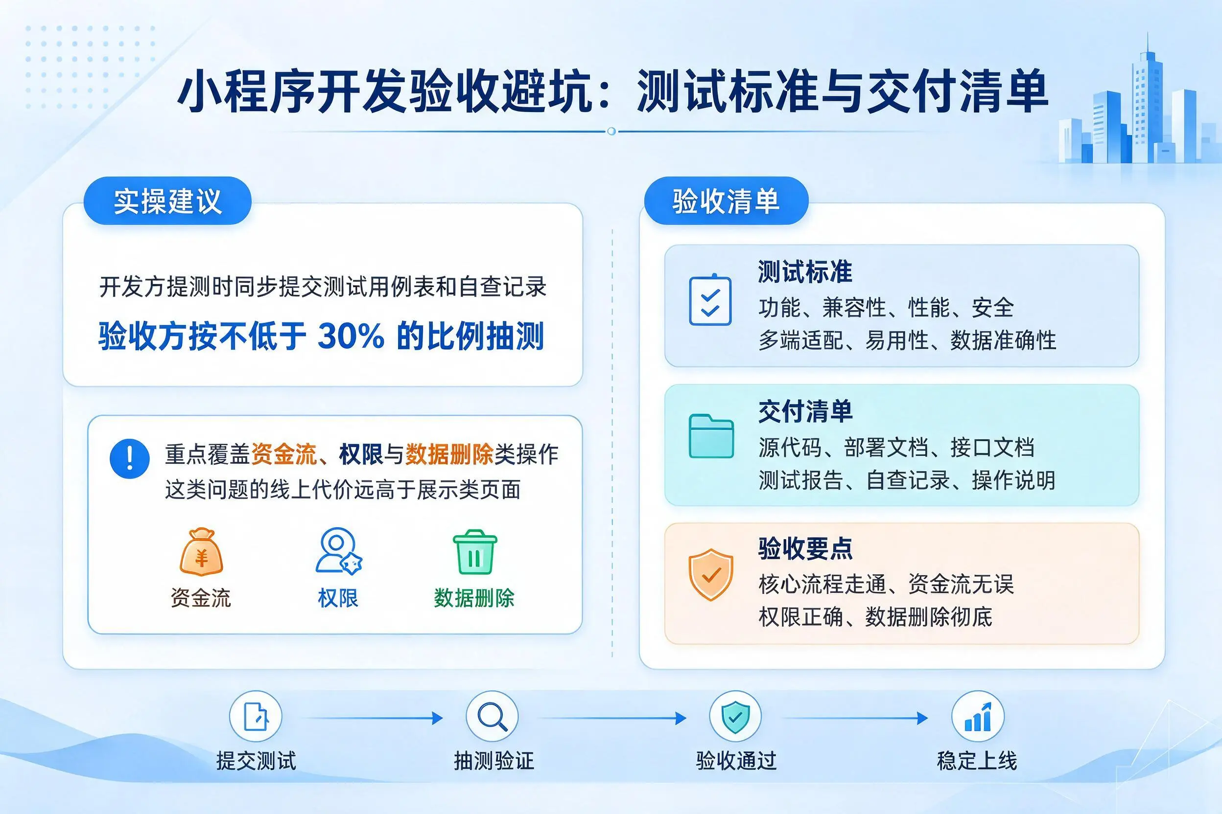 太原小程序开发验收避坑：测试标准与交付清单