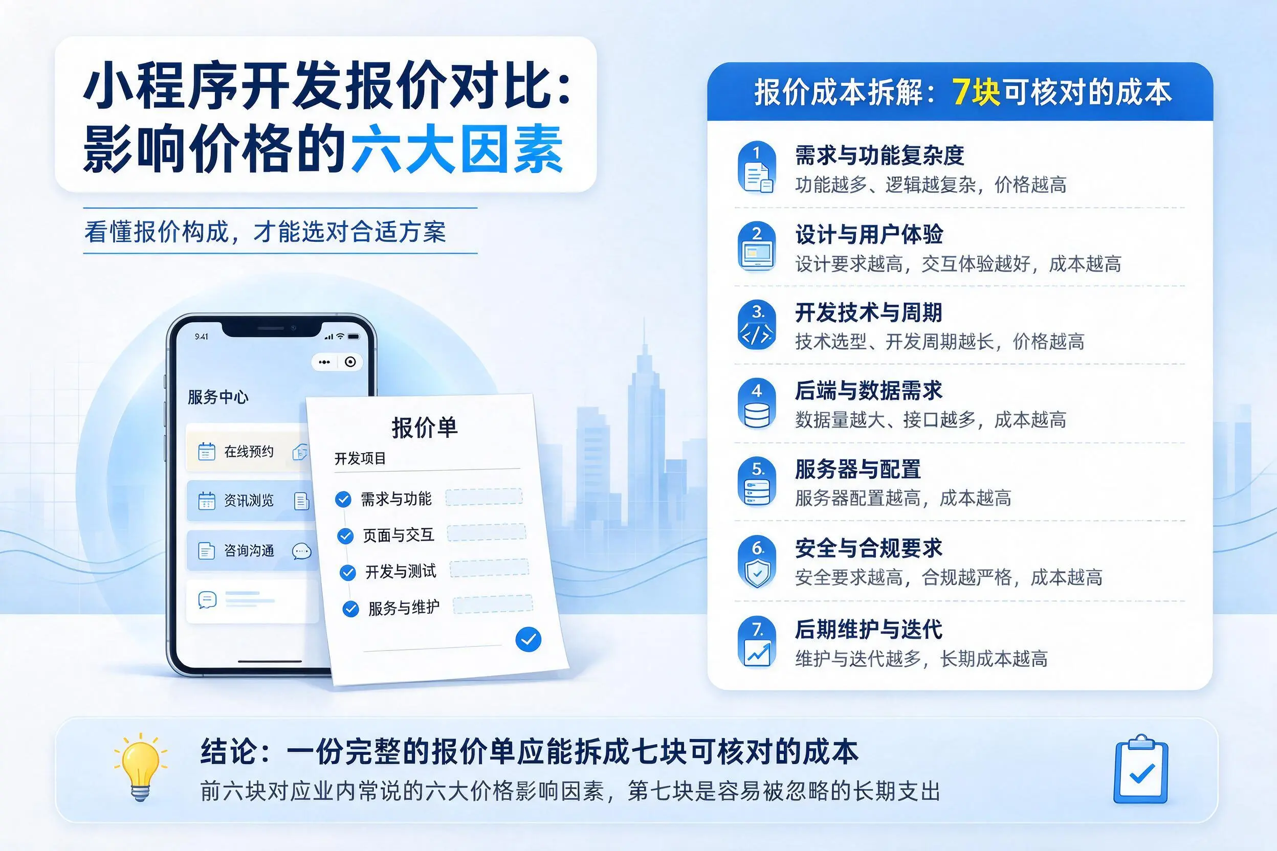 太原小程序开发报价对比：影响价格的六大因素