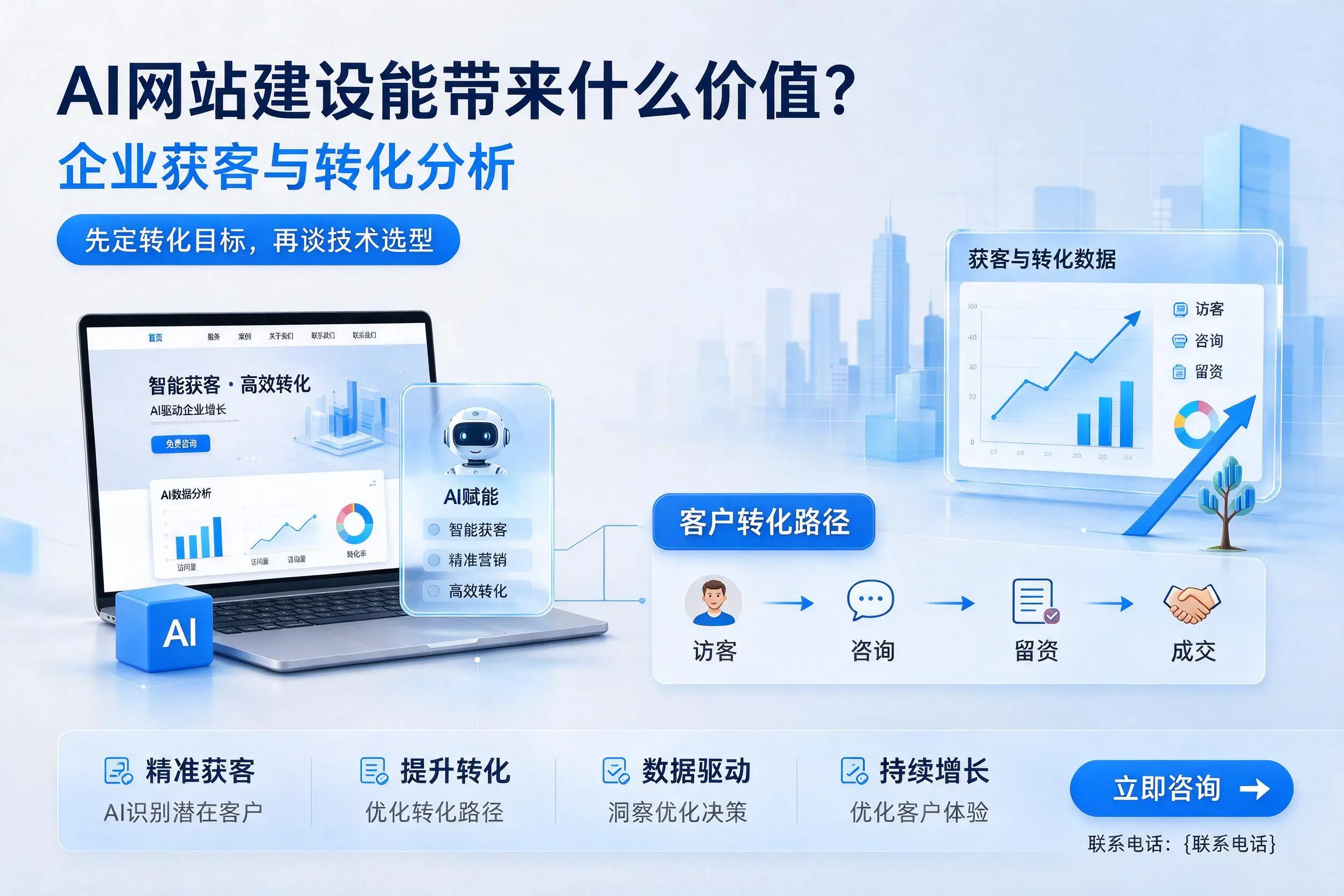 AI网站建设能带来什么价值？太原企业获客与转化分析