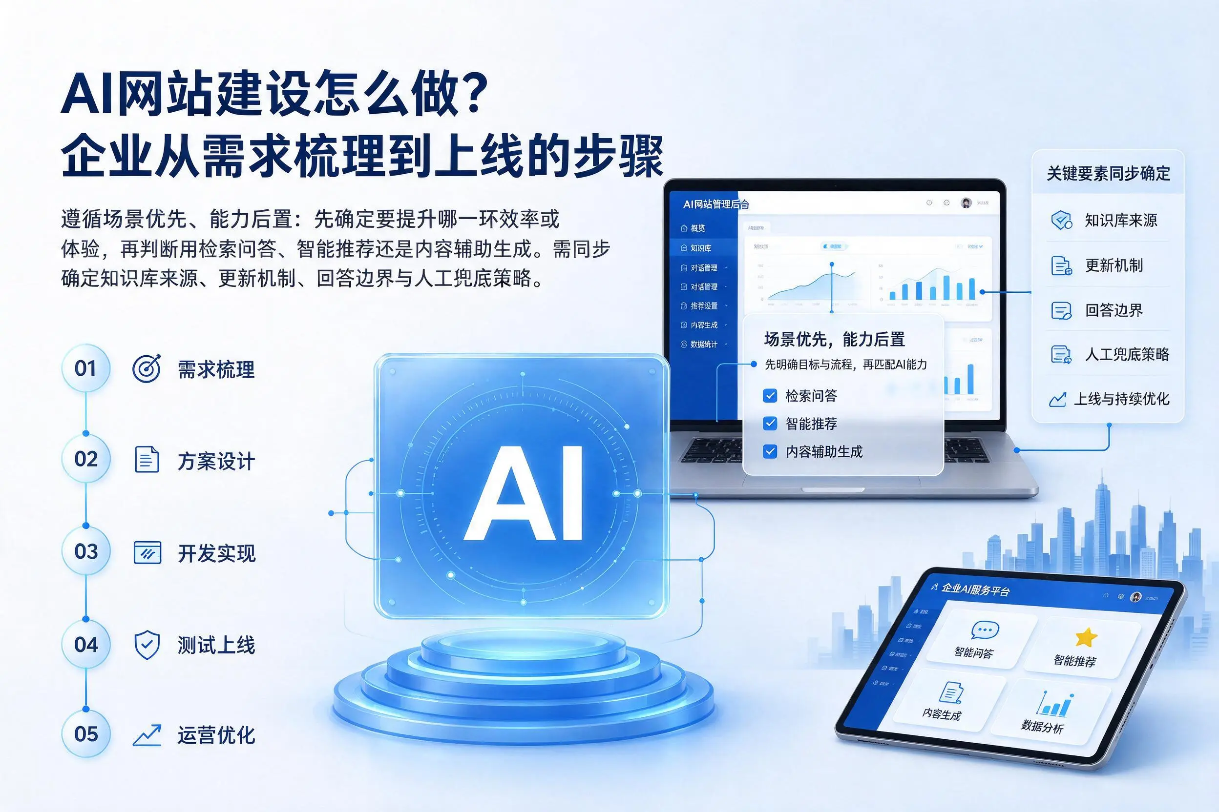 AI网站建设怎么做？太原企业从需求梳理到上线的步骤