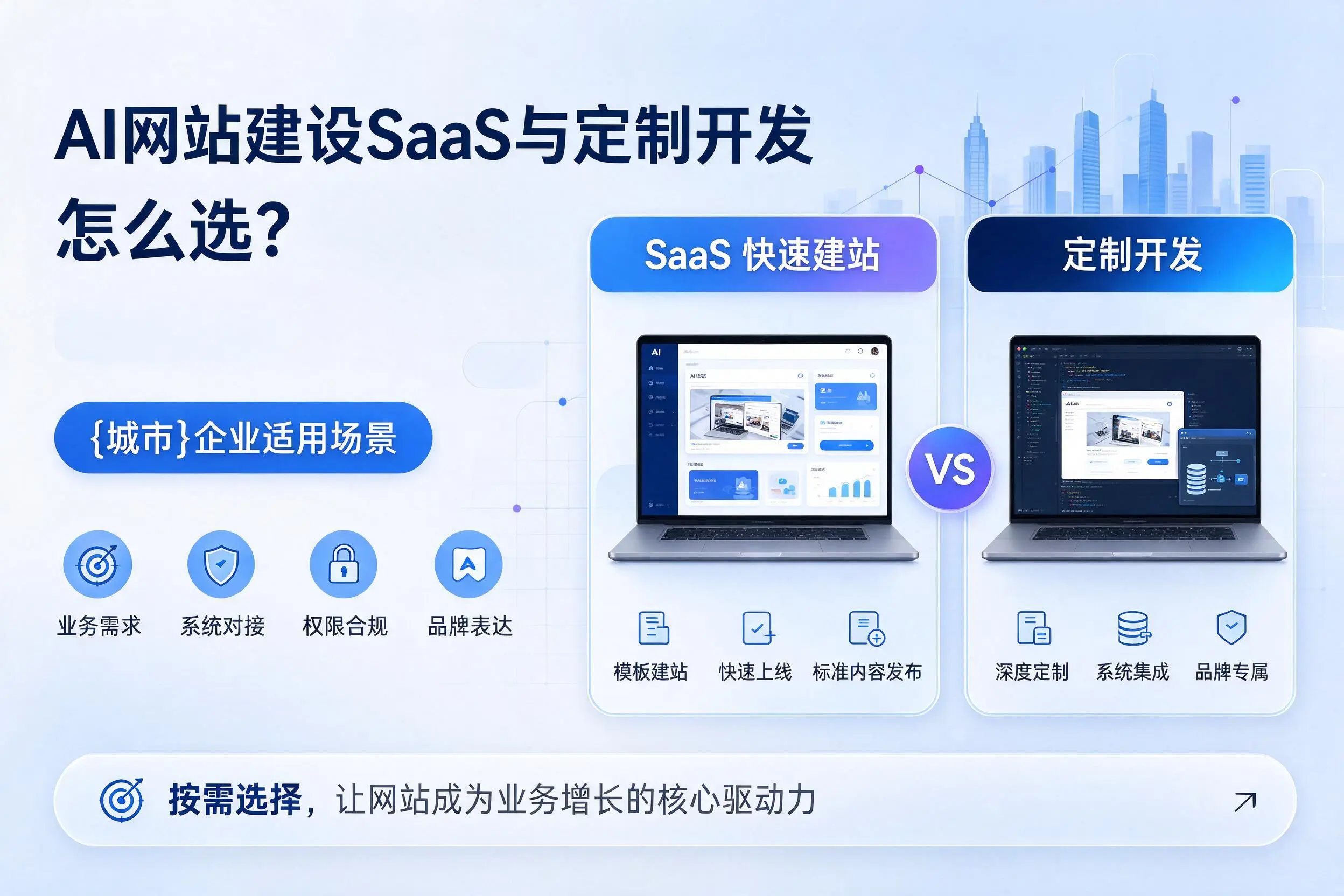 AI网站建设SaaS与定制开发怎么选？太原企业适用场景