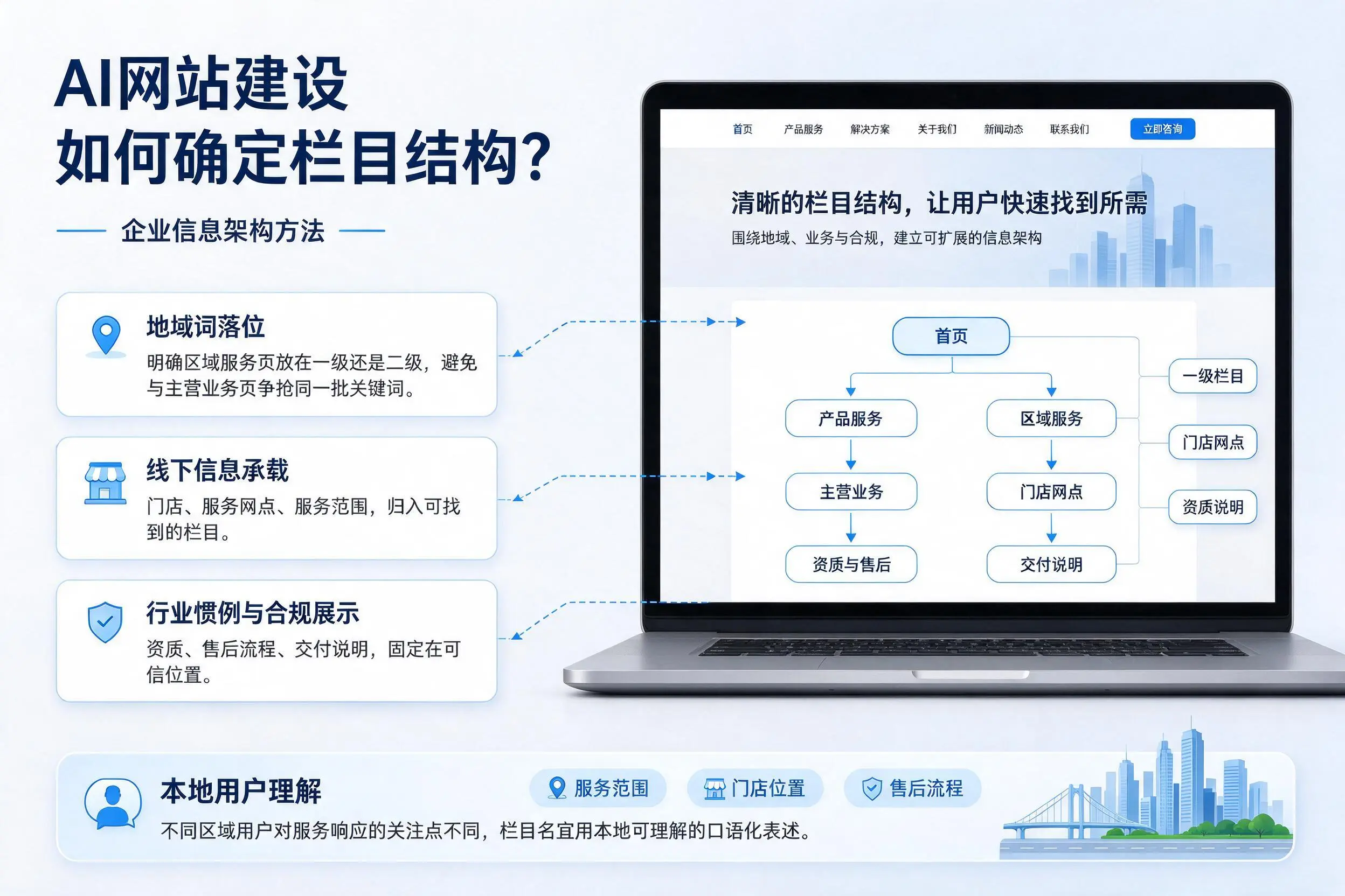 AI网站建设如何确定栏目结构？太原企业信息架构方法